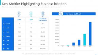 Startup financial pitch deck template key metrics highlighting business traction