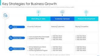 Startup financial pitch deck template key strategies for business growth