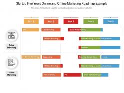 Startup five years online and offline marketing roadmap example