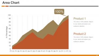 Startup Funding Deck Powerpoint Presentation Slides