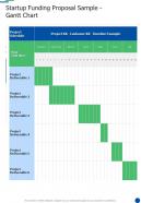 Startup Funding Proposal Sample Gantt Chart One Pager Sample Example Document