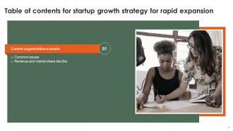 Startup Growth Strategy For Rapid Expansion Powerpoint Presentation Slides Strategy CD V Compatible Professional
