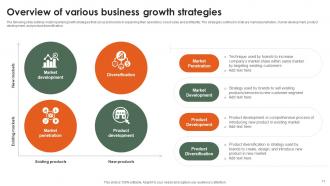 Startup Growth Strategy For Rapid Expansion Powerpoint Presentation Slides Strategy CD V Appealing Professional