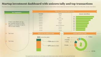 Startup Investment Dashboard With Unicorn Tally And Top Transactions