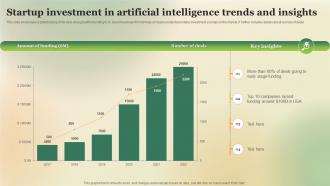 Startup Investment In Artificial Intelligence Trends And Insights