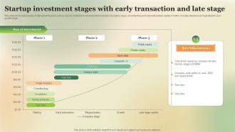 Startup Investment Stages With Early Transaction And Late Stage