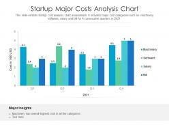 Startup major costs analysis chart