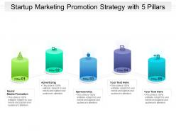 Startup marketing promotion strategy with 5 pillars
