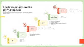 Startup Monthly Revenue Growth Timeline