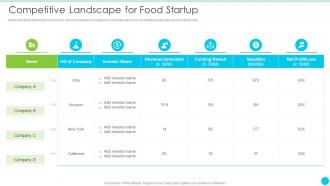 Startup Pitch Deck For Fast Food Restaurant Competitive Landscape For Food Startup