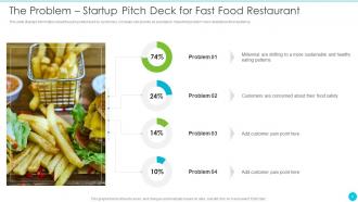Startup Pitch Deck For Fast Food Restaurant Ppt Template