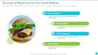Startup Pitch Deck For Fast Food Restaurant Sources Of Revenue For Our Food Startup