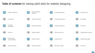 Startup Pitch Deck For Website Designing Ppt Template Compatible Analytical