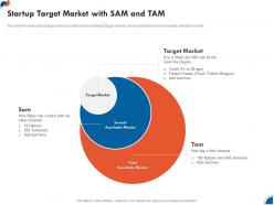 Startup target market with sam and tam business development strategy for startup ppt summary