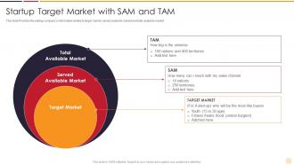 Startup Target Market With Sam Strategies Startups Need Support Growth Business