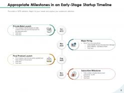 Startup Timeline Appropriate Historical Marketing Roadmap