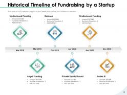 Startup Timeline Appropriate Historical Marketing Roadmap