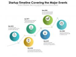 Startup timeline covering the major events