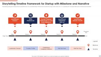 Startup Timeline Powerpoint Ppt Template Bundles