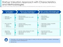 Startup valuation approach the pragmatic guide early business startup valuation ppt icon ideas