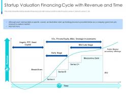 Startup valuation financing the pragmatic guide early business startup valuation
