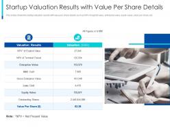 Startup valuation result the pragmatic guide early business startup valuation ppt show