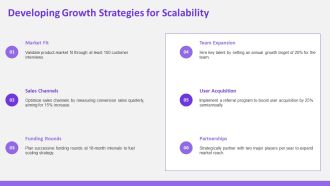 Startup Venture Capital Funding Strategy Overview PPT Outline AT Researched Graphical