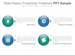 State History Proactively Published Ppt Sample