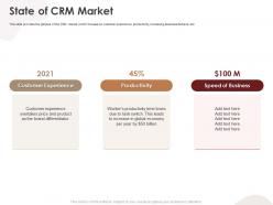 State of crm market crm application ppt portrait