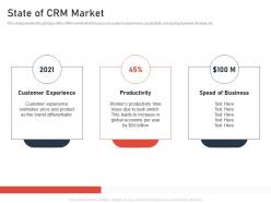 State of crm market saas crm investor funding elevator ppt introduction