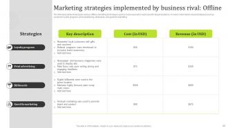 State Of The Information Technology Industry Detailed Market Analysis Complete Deck MKT CD V Good Unique