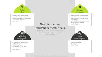State Of The Information Technology Industry Detailed Market Analysis Complete Deck MKT CD V Designed Unique