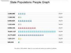 State populations people graph