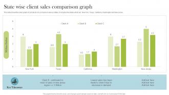 State Wise Client Sales Comparison Graph