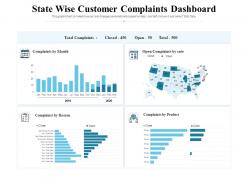 State wise customer complaints dashboard