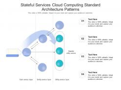 Stateful services cloud computing standard architecture patterns ppt powerpoint slide
