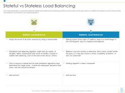 Stateful vs stateless load balancing load balancer it ppt clipart