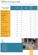 Statement of changes in equity template 28 presentation report infographic ppt pdf document