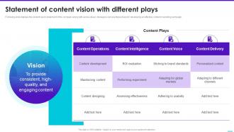 Statement Of Content Vision With Different Plays Content Playbook For Marketers