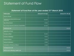 Statement Of Fund Flow Ppt Powerpoint Presentation Infographics Example Introduction