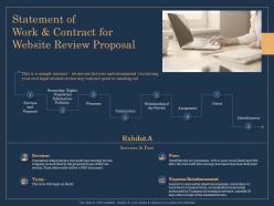 Statement of work and contract for website review proposal ppt demonstration