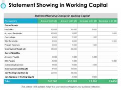 Statement showing in working capital bills payable ppt presentation slides