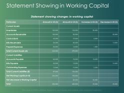 Statement showing in working capital inventories ppt powerpoint presentation infographics