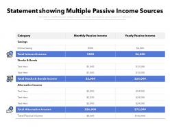 Statement Showing Multiple Passive Income Sources