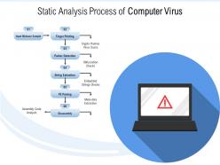 Static Analysis Process Of Computer Virus