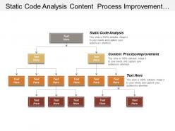 Static code analysis content process improvement going concern