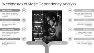 Static Vs Dynamic Dependency Analysis Software Systems PPT Outline AT Designed Researched