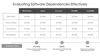 Static Vs Dynamic Dependency Analysis Software Systems PPT Outline AT Informative Researched