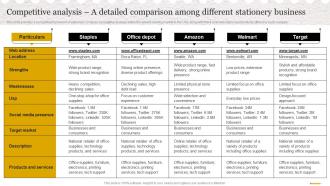 Stationery Business Plan Competitive Analysis A Detailed Comparison Among Different Stationery BP SS