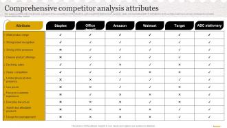 Stationery Business Plan Comprehensive Competitor Analysis Attributes BP SS